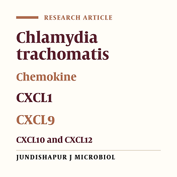 Seminal Levels of Pro-inflammatory (CXCL1, CXCL9, CXCL10) and Homeostatic (CXCL12) Chemokines in Men With Asymptomatic Chlamydia trachomatis Infection