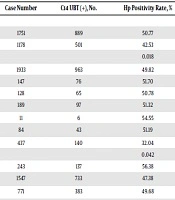 Investigation of Helicobacter pylori Infection Prevalence Using C14-Urea Breath Test and Its Relationship with Socioeconomic, Family, and Environmental Factors