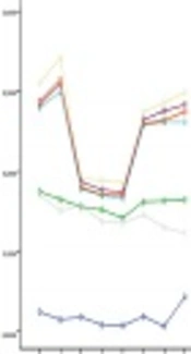 Cover image of the article: Effect of Xylitol on the Growth and Survival of Streptococcus pneumoniae