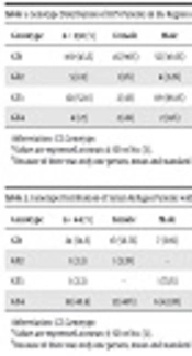 Cover image of the article: The Predominance of Genotype 3 in Hepatitis C Virus in the Province of Kahramanmaras, Turkey/Genotype Distribution of Syrian Refugee Patients with Hepatitis C in Kahramanmaras Province