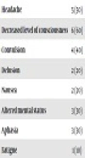 Herpes Simplex Virus and Tuberculosis-Associated Encephalitis in Northeast of Iran