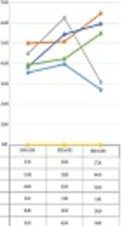 Cover image of the article: Seven-Year Trend of Antimicrobial Resistance of Acinetobacter and Pseudomonas spp. Causing Bloodstream Infections: A Retrospective Study from Shiraz, Southern Iran