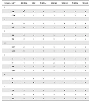 Reproducibility of 15-Loci MIRU-VNTR Method in Mycobacterium tuberculosis Genotyping