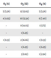Characterization of Uropathogenic Escherichia coli: Distribution of Adhesin-Encoding Genes and O-Serotypes Among Ciprofloxacin Susceptible and Resistant Isolates