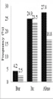 Prevalence of Vulvovaginal Candidiasis in Ahvaz, Southwest Iran: A Semi-Large Scale Study
