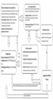 Cover image of the article: Laboratory Diagnostic Procedures for Human Brucellosis: An Overview of Existing Approaches