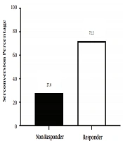 Cover image of the article: Relationship Between HBsAb Response, Expression of TLR 2, 3 and 4, and Birth Season in 3 - 5-Year-Old Children