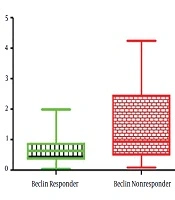 The Role of Autophagy in Interferon/Ribavirin Responders and Non-Responders with Hepatitis C Virus Infection