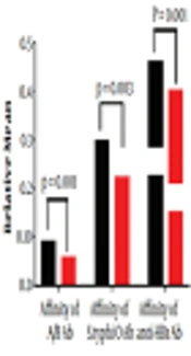 Differences in Antibodies Against Blood Group, HBV, and Salmonella Regarding Protein Content, Activity, and Affinity in Black and Yellow Healthy Individuals