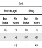 Cover image of the article: Prognostic Value of Procalcitonin Recovery Level for Malaria Recrudescence
