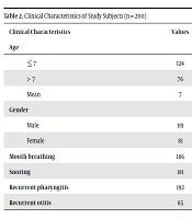 Cover image of the article: Identification and Detection of Pathogenic Bacteria in Adenoid Tissue of Adenoidectomized Children: Emergence of Staphylococcus aureus as the Most Prevalent Pathogen