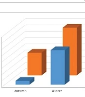 Detection of Common Respiratory Viruses in Patients with Acute Respiratory Infections Using Multiplex Real-Time RT-PCR