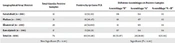 Frequency and Molecular Detection of Giardia intestinalis  in Children Attending Pediatrics of Punjab, Pakistan