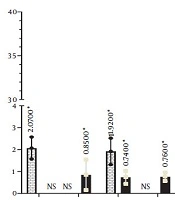 Cover image of the article: The Effects of Quercetin on the Gene Expression of Arginine Metabolism Key Enzymes in Human Embryonic Kidney 293 Cells