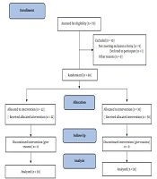 Effects of Tarragon Powder on Glucose Metabolic Changes, Lipid Profile and Antioxidant Enzyme Levels in Type 2 Patients with Diabetes: A Randomized, Double-Blind, Placebo-Controlled, Clinical Trial