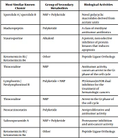 Gene Cluster Analysis of Marine Bacteria Seeking for Natural Anticancer Products