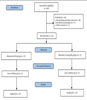 Cover image of the article: The Fertility Outcome of Royal Jelly versus Intra Uterine Insemination: A Pilot Randomized Controlled Trial Study
