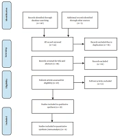 Effects of Herbal Medicines on Nipple Fissures: A Systematic Review