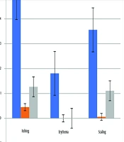Studying the Anti-dandruff Effect of Althaea officinalis and Grape Vinegar Shampoo: A Double-Blind, Randomized Clinical Trial