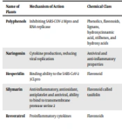 A Review on Herbal Secondary Metabolites Against COVID-19 Focusing on the Genetic Variants of SARS-CoV-2