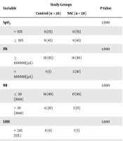 Cover image of the article: Efficacy of N-acetyl Cysteine in Severe COVID-19 Patients: A Randomized Controlled Phase III Clinical Trial