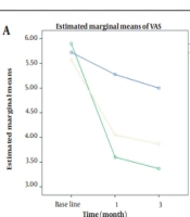 Topical Pistacia vera L. Seed Oil Preparation and Its Effects on Knee Osteoarthritis Through a Randomized Double-blind Controlled Clinical Trial