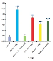 Cover image of the article: Anti-diabetic Effects of Two Species of Eryngium on Streptozotocin-induced Diabetic Mice