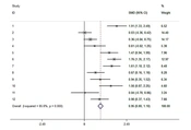 Cover image of the article: The Effects of Herbal Medicines on Sexual Function and Sexual Satisfaction among Women: A Systematic Review and Meta-analysis