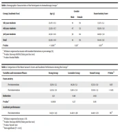 Cover image of the article: Effect of Aromatherapy on Reducing Exam Anxiety in Pharmacy Students: A Double-blind, Randomized Clinical Trial