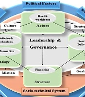 Technical Factors Associated with Polypharmacy Management Through Leavitt’s Sociotechnical Model