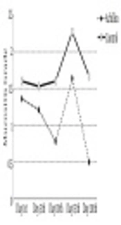 Effect of Achillea millefolium Mouthwash on Oral Mucositis Induced by Chemotherapy in AML Patients