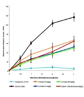 Cover image of the article: Sodium Cromolyn Modulates Carrageenan-Induced Acute Inflammation Through the Interleukin-6 Levels