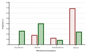 Effectiveness of a Multispecies Synbiotic on Functional Constipation: A Randomized Controlled Trial