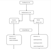 Cover image of the article: WITHDRAWN: A 4-week Randomized, Double-Blind, Placebo-Controlled Clinical Trial on the Use of Grape Seed Extract for Reducing Plasma Glucose, Lipid Profile, and Blood Pressure in Patients with Type 2 Diabetes Mellitus