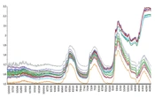 Detecting Olive Oil Fraud with Near-Infrared Spectroscopy and Chemometrics: A Modern Safety Control Approach