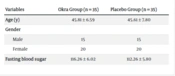 Okra (Abelmoschus esculentus) Intake Improves Lipid Profile and Liver Transaminases in Pre-diabetic Adults: A Randomized Double-blinded Trial