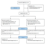 Therapeutic Effect of Synbiotics (Lactobacillus reuteri, Lactobacillus rhamnosus, Bifidobacterium infantis, and Fructooligosaccharides (FOS)) on Acute Non-bloody Diarrheal Episodes in Hospitalized Children Aged Between 6 - 24 Months: Randomized Double-Blind Placebo-Controlled Trial