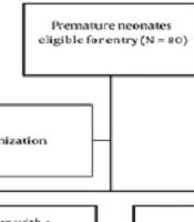 Comparison of the Effectiveness of Maintenance Doses of Caffeine Citrate on Tracheal Tube Removal and Apnea After it in Premature Infants Hospitalized in the Neonatal Intensive Care Unit: A Randomized Clinical Trial