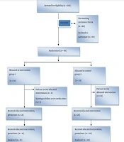 Effect of Cinnamon on Inflammatory Factors, Pain and Anthropometric Indices in Progressive-relapsing Multiple Sclerosis Patients: A Randomized Controlled Trial