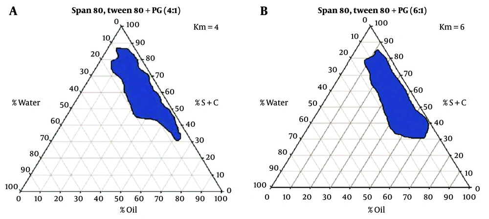 The pseudo-ternary phase diagrams of the water-oil-S/C mixture system at the 4: 1 and 6: 1 weight ratio of Span 80 /Tween 80/ PEG at ambient temperature, dark area show MEs zone The pseudo-ternary phase diagrams of the water-oil-S/C mixture system at the 4: 1 and 6: 1 weight ratio of Span 80 /Tween 80/ PEG at ambient temperature, dark area show MEs zone