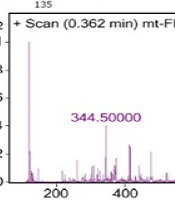 Enhancing Mycosporine-Like Amino Acids (MAAs) Extraction Yield from Fischerella sp. F5 using Experimental Design