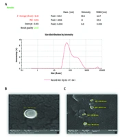 Enhancing Drug Delivery of Glatiramer Acetate Through In Vitro Development of Controlled-Release Nanoliposomes: Investigating Drug Release Kinetics and Cytotoxic Effects