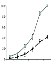 Antileishmanial, Immune Modulation and Apoptosis Induction by Astragalus ecbatanus Extract Against Leishmania tropica