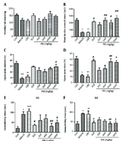 Ameliorative Effect of Polypodium vulgare L. Rhizome on Anxiety and Depressive-Like Behaviors in Restraint-Subjected Mice: Involvement of Inflammatory, Oxidative and Apoptotic Pathways