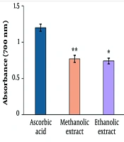 Cover image of the article: Arbutus andrachne: The Antioxidant and Antiproliferative Activity of Fruit Extracts and the Phytochemical Composition of Essential Oil