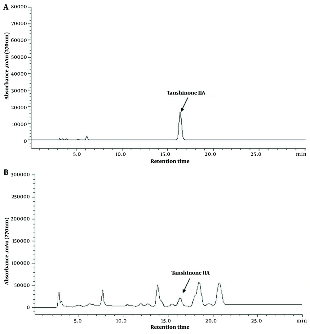 High-performance liquid chromatography (HPLC) of authentic compound tanshinone IIA (A) and cell extract of NU204 (B). High-performance liquid chromatography (HPLC) of authentic compound tanshinone IIA (A) and cell extract of NU204 (B).