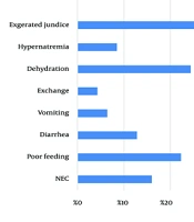Cotoneaster Side Effects Following the Treatment of Neonatal Jaundice