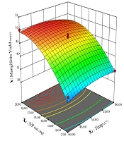 Optimization of Mangiferin from Mango (Mangiferaindica L.) Leaves Using Response Surface Methodology