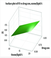 Preparation and Characterization of Ozonated Liposomes Loaded with Curcumin: A Potential Approach for Diabetic Retinopathy Treatment