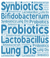 Enhancing Respiratory Health: Inhaled Synbiotic Administration